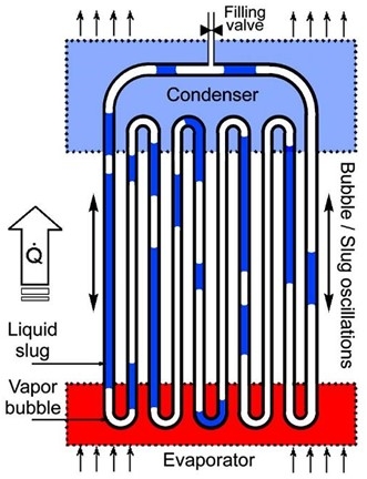 Pulsatin heat pipe